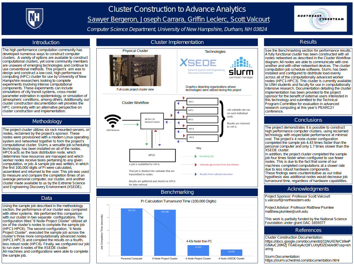 High Performance Computing Cluster